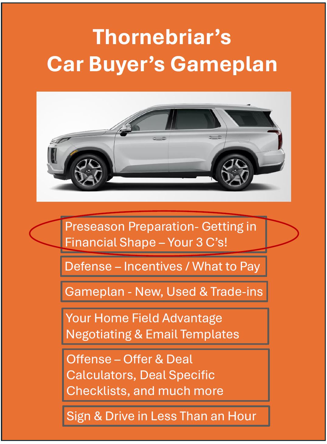 Car Buyer's 3 C's Gameplan - Save Time & Money |Thornebriar