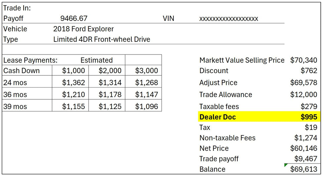 How to Avoid Dealer Doc  and Other Hidden Fees When Car Buying