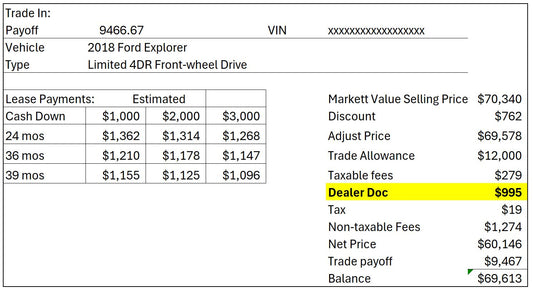 How to Avoid Dealer Doc  and Other Hidden Fees When Car Buying